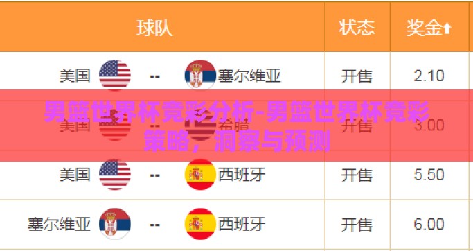 男篮世界杯竞彩分析-男篮世界杯竞彩策略，洞察与预测