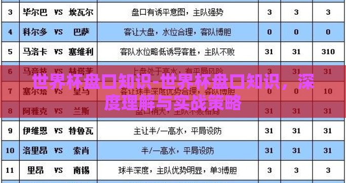 世界杯盘口知识-世界杯盘口知识，深度理解与实战策略