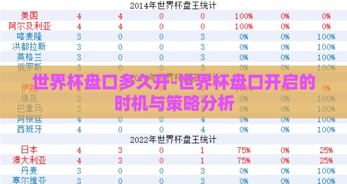 世界杯盘口多久开-世界杯盘口开启的时机与策略分析